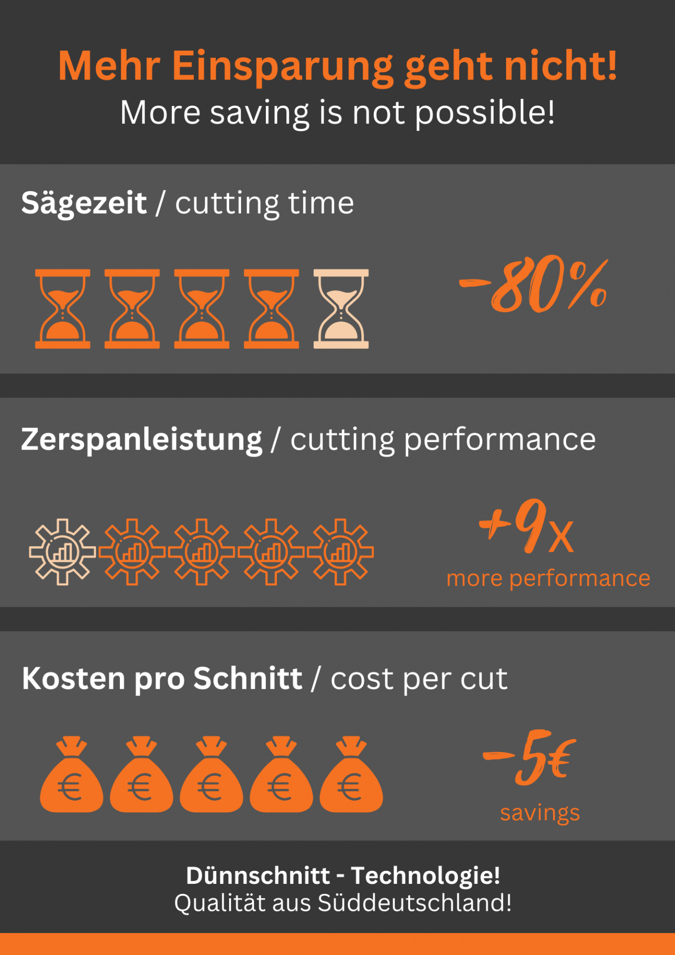 Dünnschitt Technologie